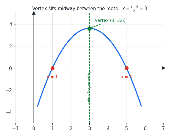 vertex_parabola.png