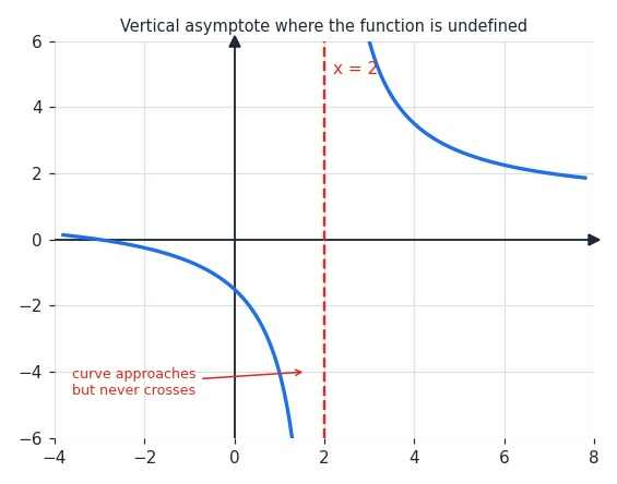 vertical_asymptote.png