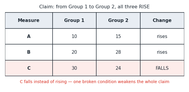 weaken_multi_table.png