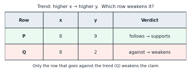 weaken_support_vs.png