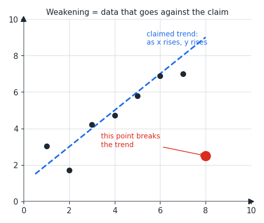 weaken_trend.png