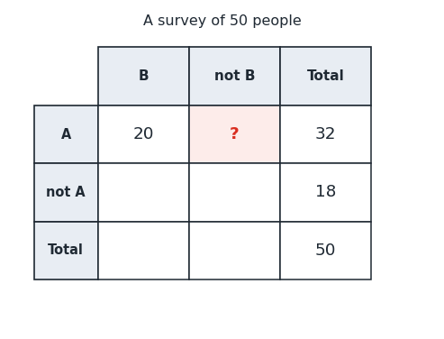 wex_venn_table.png