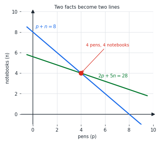 wordprob_lines.png