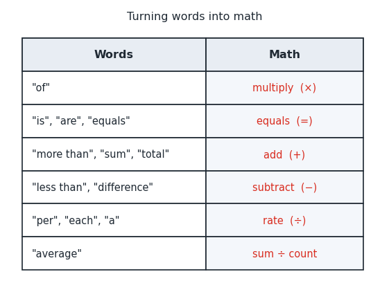 wordproblem_keywords.png
